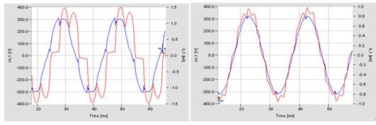 绿波杰能MLAD-GFC系列泛用进阶谐波滤波器滤波效果对比图