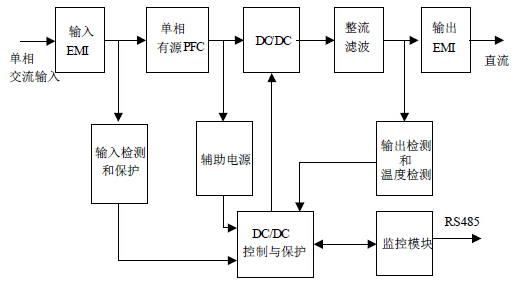 直流屏充电模块工作原理框图