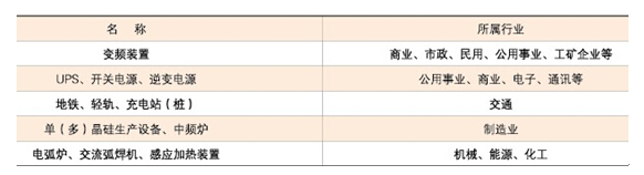 电力系统谐波源列表