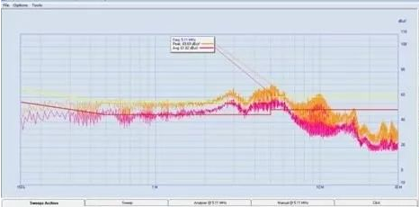 某企业整改前的EMC测试结果——青岛绿波杰能