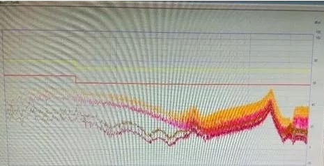 某企业整改后的EMC测试结果——青岛绿波杰能
