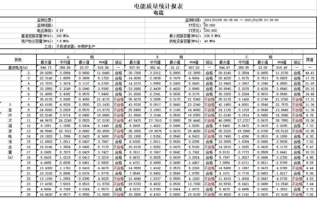 未加装中频炉专用滤波器前的中频炉谐波实测图——青岛绿波杰能