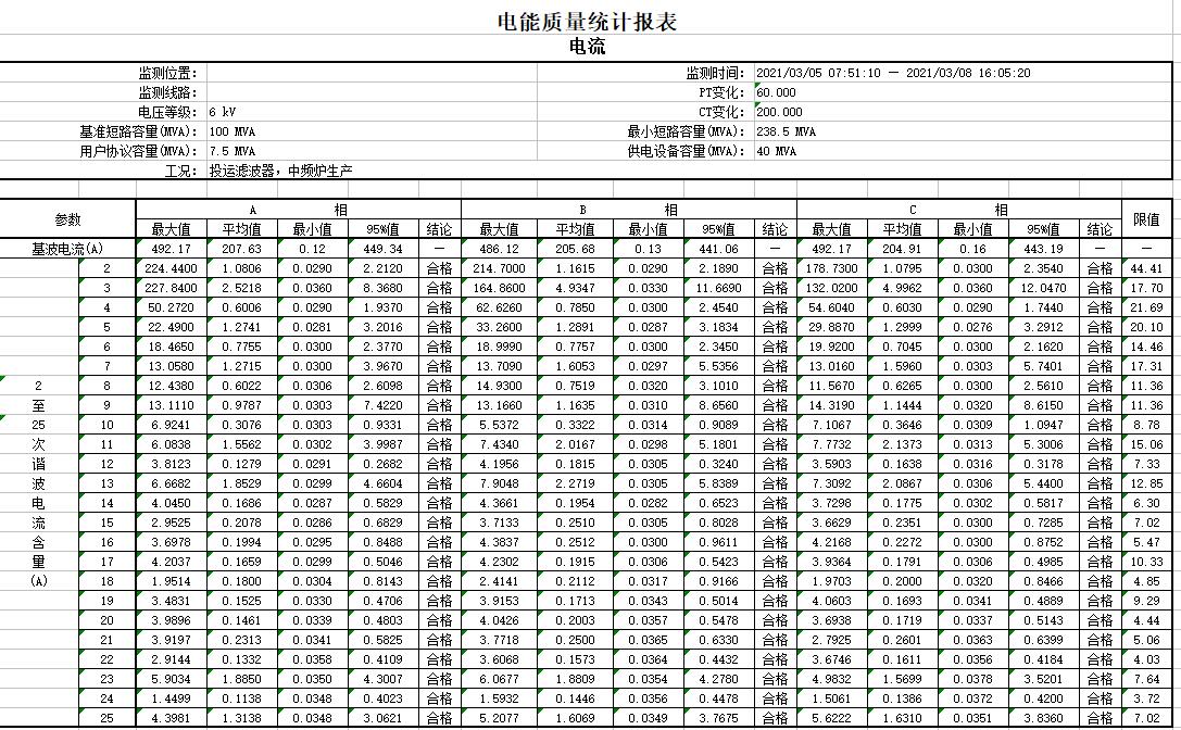 加装中频炉专用滤波器前的中频炉谐波实测图——青岛绿波杰能